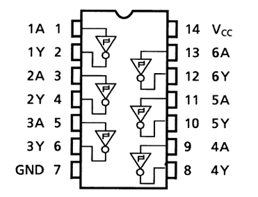 Pinout diagram of 74HYC14 integrated circuit
