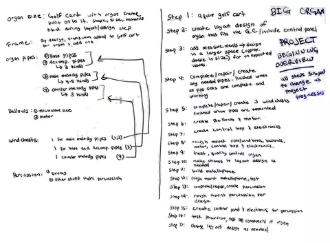 Project plan for a big organ drafted on a whiteboard
